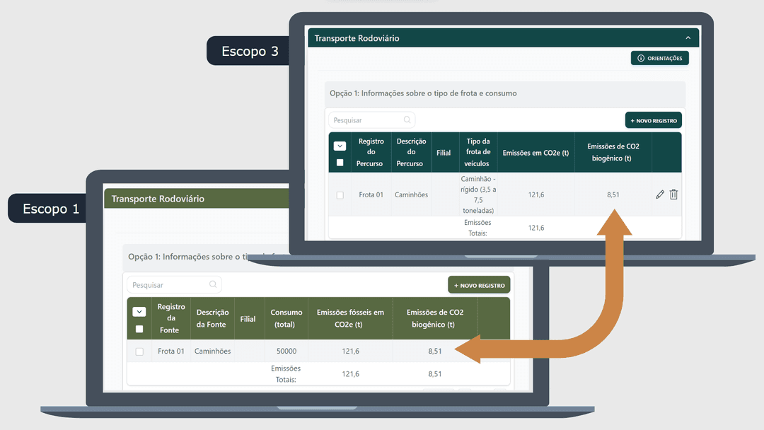 Interface do software de sustentabilidade Ambitus mostrando a duplicidade de dados no inventário de carbono do escopo 1 para o escopo 3