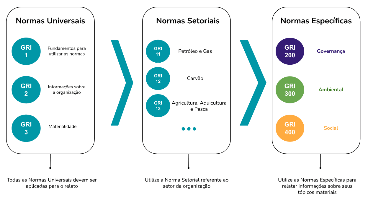  - estrutura-normas-gri.png