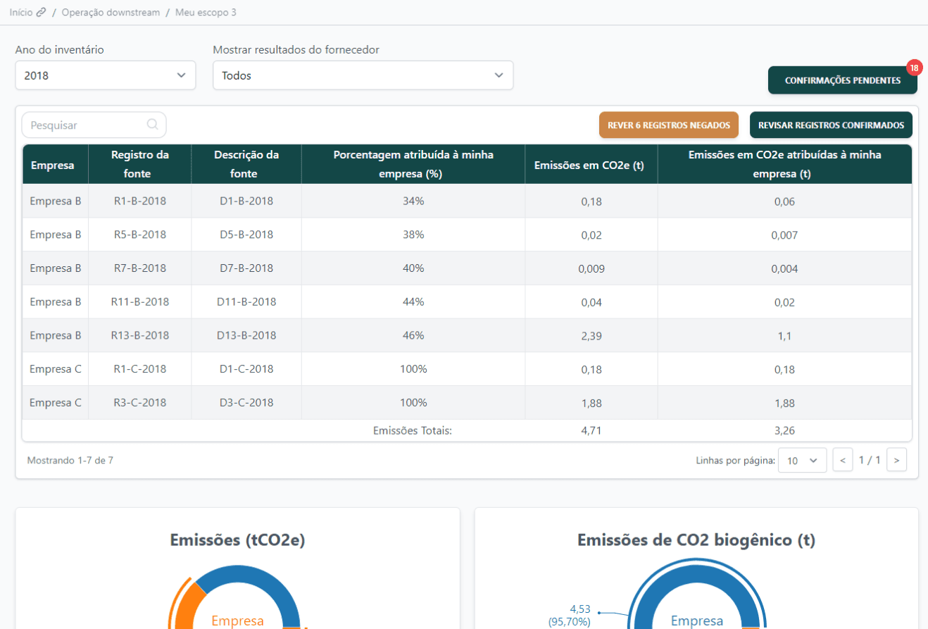  - Visualize e analise os dados do seu Escopo 3.png